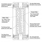 Мастурбатор Double Hole CUP U.S. - Tenga - в Смоленске купить с доставкой