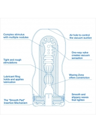 Мастурбатор с охлаждающей смазкой TENGA Original Vacuum Cup Extra Cool - Tenga - в Смоленске купить с доставкой