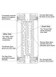 Мастурбатор Double Hole CUP U.S. - Tenga - в Смоленске купить с доставкой