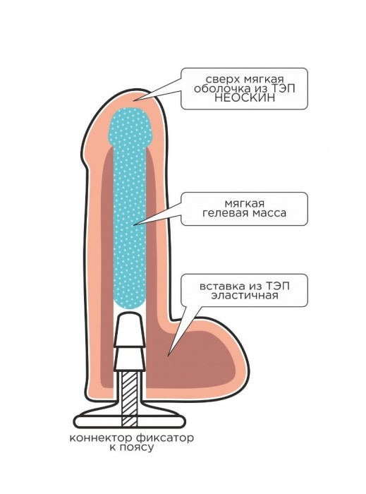 Телесная насадка Harness с коннектором - 19 см. - LOVETOY (А-Полимер) - купить с доставкой в Смоленске